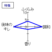 伊予賀儀屋　月見純米 無濾過純米原酒 しずく媛 秋あがり　特徴