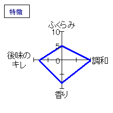 伊予賀儀屋　純米　無濾過　特徴