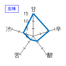 伊予賀儀屋　無濾過　純米　五味