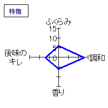 川亀　特別純米　中汲みしぼりたて　無濾過生原酒　特徴