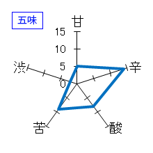 川亀　純米　夏の川亀　五味