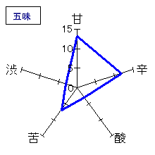 寿喜心　壽(ことほぎ)　しずく媛　純米　五味