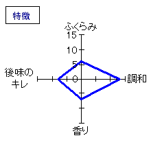 寿喜心　壽(ことほぎ)　しずく媛　純米　特徴