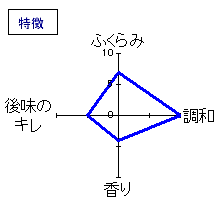 文佳人　純米吟醸　リズール　特徴