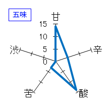 文佳人　夏　純吟　五味