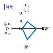 文佳人　夏　純吟　特徴