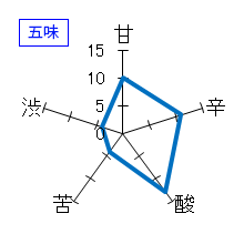 文佳人　辛口純米酒　五味