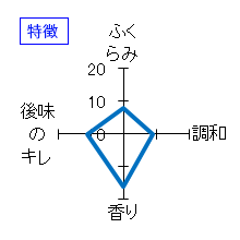 文佳人　辛口純米酒　特徴