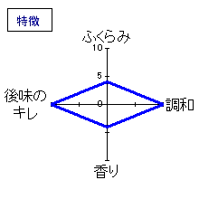 亀泉　特別純米　生酒　特徴