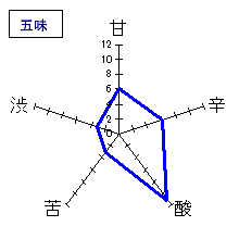 南　特別純米　冷卸(ひやおろし)　五味