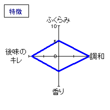 南　特別純米　冷卸(ひやおろし)　特徴