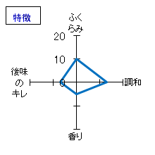 南　純米大吟醸　特徴