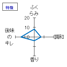 南　純米吟醸　無濾過生　特徴