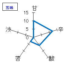 南　純米吟醸　おりがらみ　五味