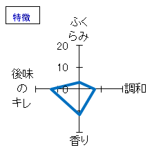 南　純米吟醸　おりがらみ　特徴