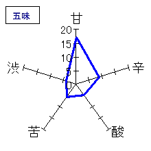 司牡丹　金凰司牡丹　本醸造　五味