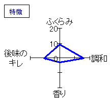 司牡丹　金凰司牡丹　本醸造　特徴