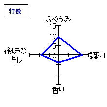 司牡丹　本醸古酒　特徴