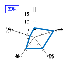 司牡丹　生酛純米　かまわぬ　H27BY　五味