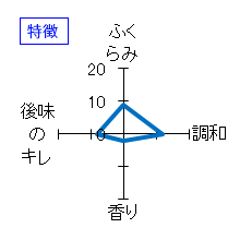 司牡丹　生酛純米　かまわぬ　H27BY　特徴