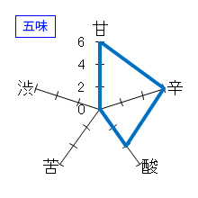 三井の寿　「栄田」純米吟醸　ひやおろし　五味