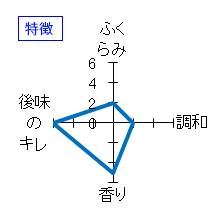 三井の寿　「栄田」純米吟醸　ひやおろし　特徴