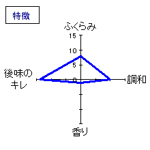 三井の寿　夏純吟　チカーラ　特徴