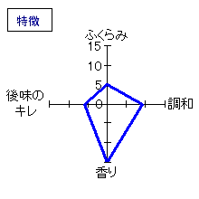 三井の寿　春純吟クアドリフォリオ　無濾過生酒　特徴