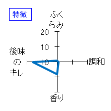 三井の寿　冬純米活性にごり酒　「ネーベ」　特徴