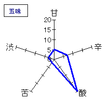 庭のうぐいす　特別純米　なつがこい　五味