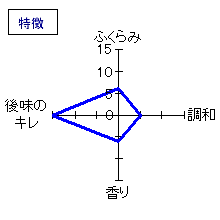 庭のうぐいす　特別純米　なつがこい　特徴