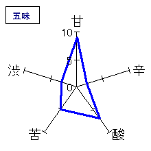 庭のうぐいす　特別純米　ひやおろし　五味