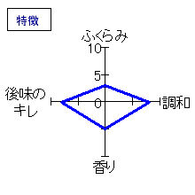 庭のうぐいす　特別純米　ひやおろし　特徴