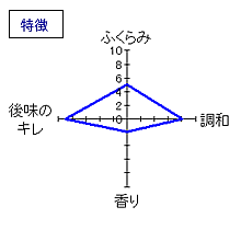 東一　大吟醸　雫搾り斗瓶取り　特徴