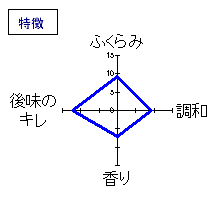 東一　雫搾り　純米大吟醸　特徴