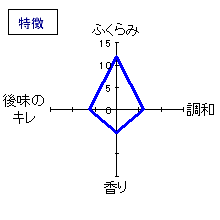 東一　純米吟醸　ワイン樽貯蔵　特徴