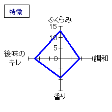 東一　山田錦純米酒　ひやおろし　特徴