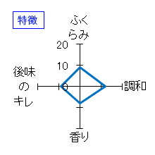 東一　純米大吟醸　生酒　特徴