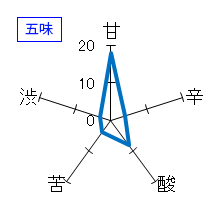 鍋島　純米吟醸　五味