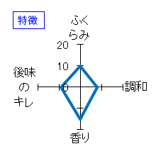 鍋島　純米吟醸　特徴