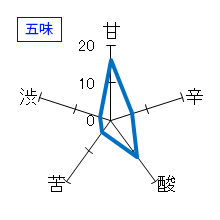 鍋島　純米大吟醸　愛山　五味