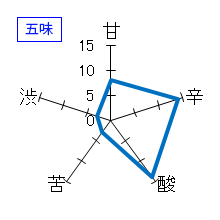 鍋島　特別純米酒　五味