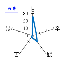 鍋島　純米大吟醸　五味