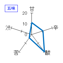 鍋島　純米大吟醸　五味