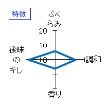 鍋島　純米大吟醸　特徴