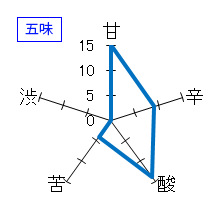 鍋島　純米吟醸　雄町　五味