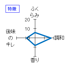 鍋島　純米吟醸　雄町　特徴