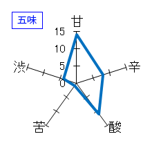 鍋島　純米大吟醸　短稈渡船　五味