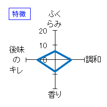 鍋島　純米大吟醸　短稈渡船　特徴