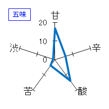 鍋島　純米大吟醸　きたしずく　五味